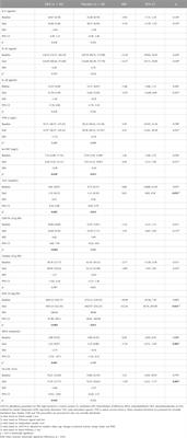 Effects of oleoylethanolamide supplementation on inflammatory biomarkers, oxidative stress and antioxidant parameters of obese patients with NAFLD on a calorie-restricted diet: A randomized controlled trial